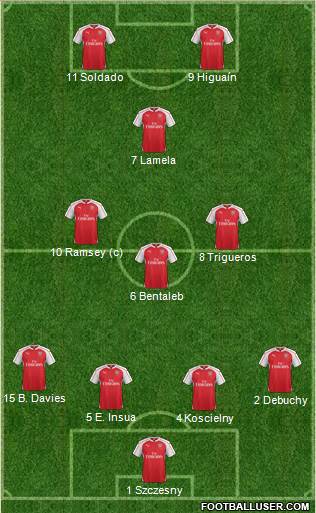 Arsenal Formation 2016