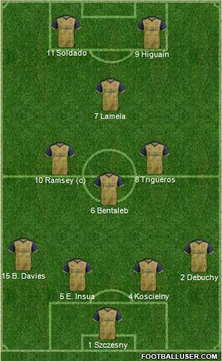 Arsenal Formation 2016