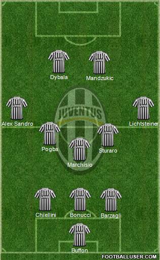 Juventus Formation 2016