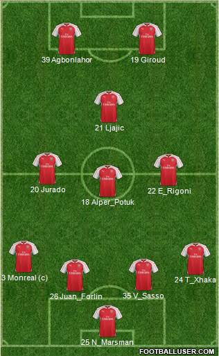 Arsenal Formation 2016