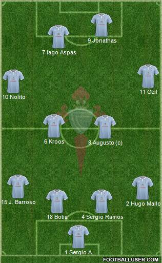 R.C. Celta S.A.D. Formation 2016