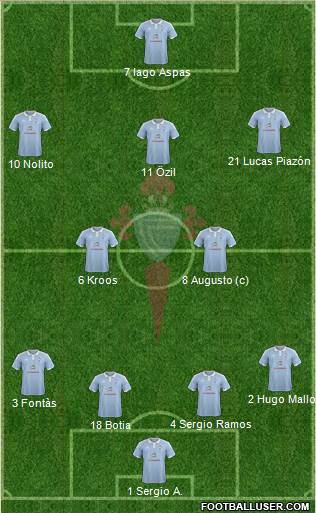 R.C. Celta S.A.D. Formation 2016