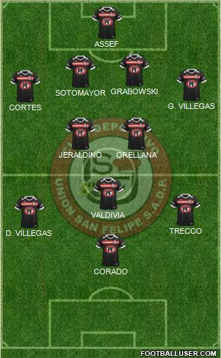CD Unión San Felipe S.A.D.P. Formation 2016