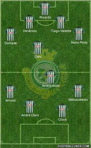 Vitória Futebol Clube Formation 2016