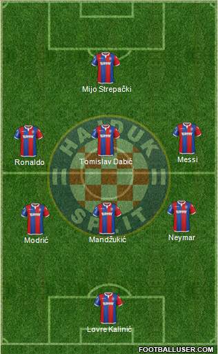 HNK Hajduk Formation 2016