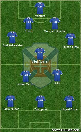 C.F. Os Belenenses - SAD football formation