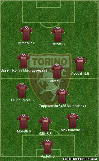 Torino Formation 2016