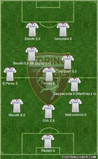 Torino Formation 2016
