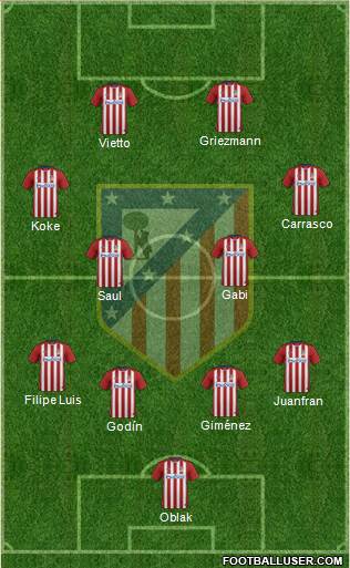 C. Atlético Madrid S.A.D. Formation 2016