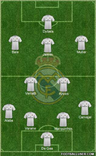Real Madrid C.F. Formation 2016