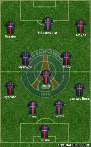 Paris Saint-Germain Formation 2016