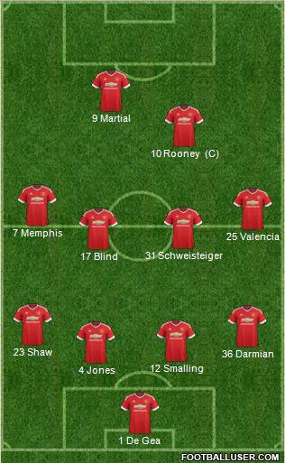 Manchester United Formation 2016