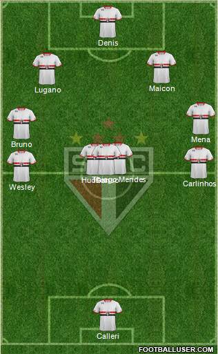São Paulo FC Formation 2016