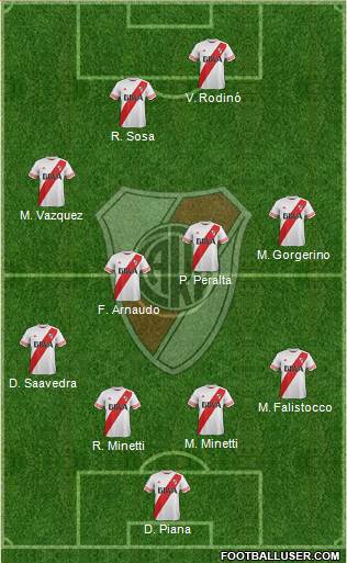 River Plate Formation 2016