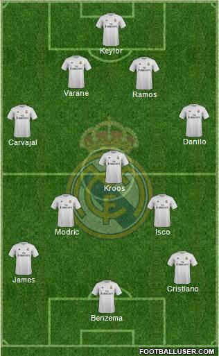 Real Madrid C.F. Formation 2016