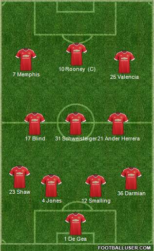 Manchester United Formation 2016