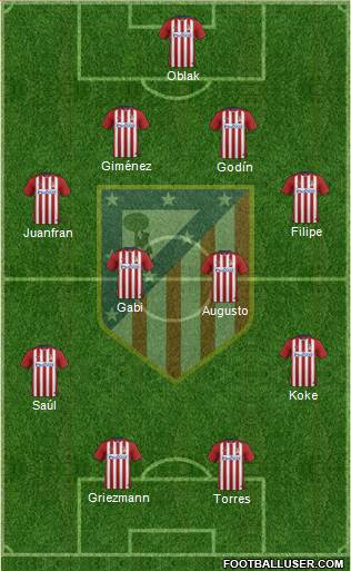 C. Atlético Madrid S.A.D. Formation 2016