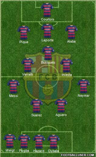 F.C. Barcelona Formation 2016