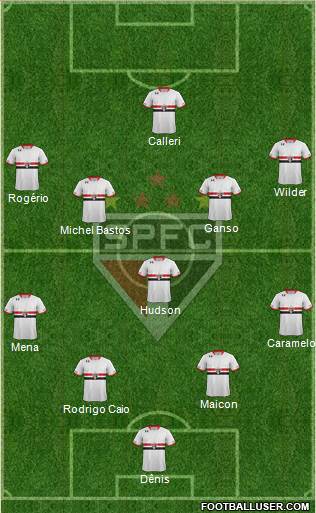 São Paulo FC Formation 2016