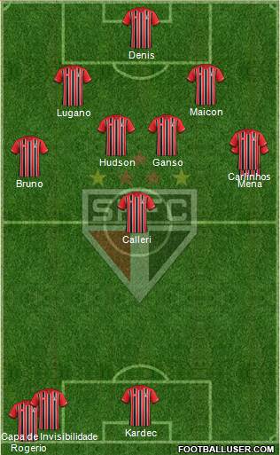 São Paulo FC Formation 2016