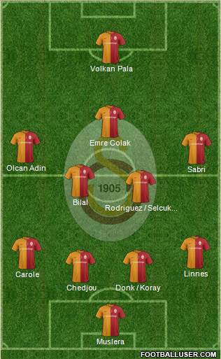 Galatasaray SK Formation 2016