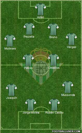 Real Betis B., S.A.D. Formation 2016