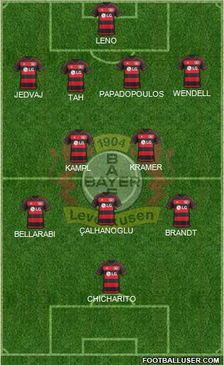 Bayer 04 Leverkusen Formation 2016