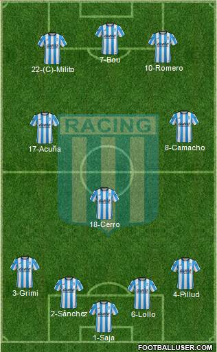 Racing Club Formation 2016