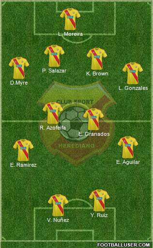 CS Herediano Formation 2016