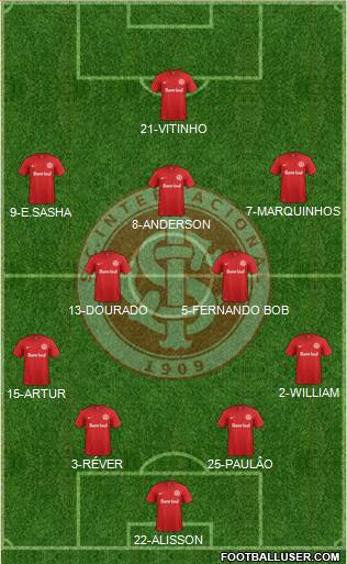 SC Internacional Formation 2016