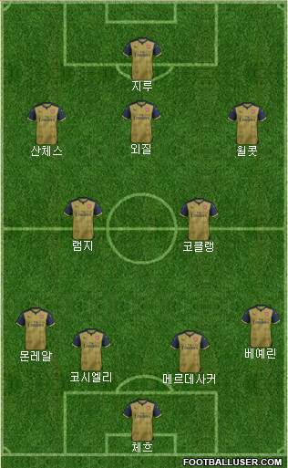Arsenal Formation 2016