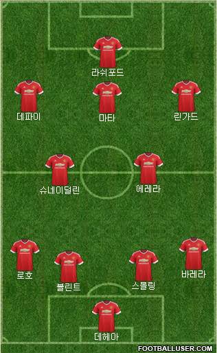 Manchester United Formation 2016