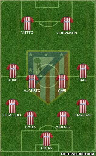 C. Atlético Madrid S.A.D. Formation 2016