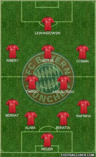 FC Bayern München Formation 2016