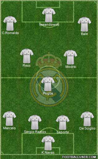 Real Madrid C.F. Formation 2016