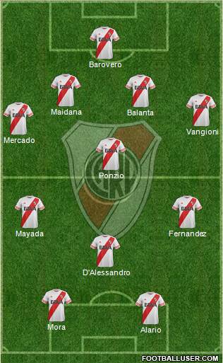 River Plate Formation 2016
