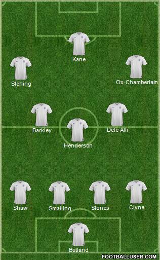 England Formation 2016