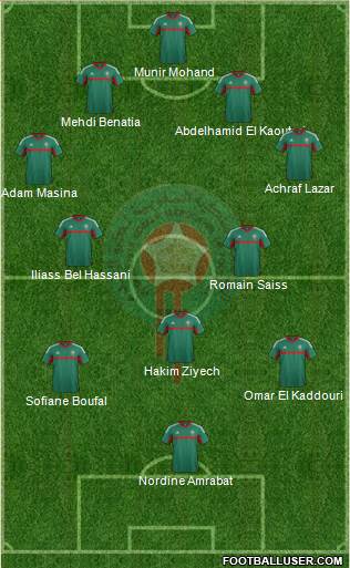 Morocco Formation 2016