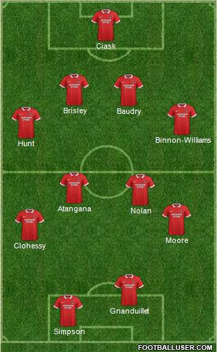 Leyton Orient Formation 2016