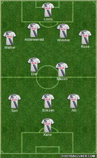 Tottenham Hotspur Formation 2016