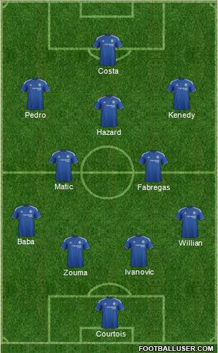 Chelsea Formation 2016