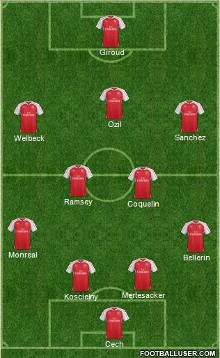 Arsenal Formation 2016