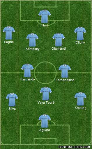 Manchester City Formation 2016