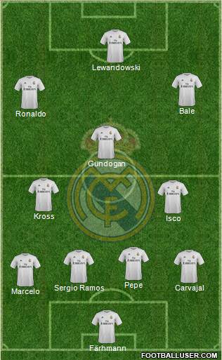 Real Madrid C.F. Formation 2016