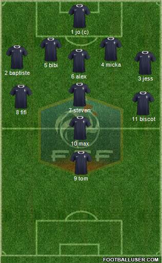 France Formation 2016