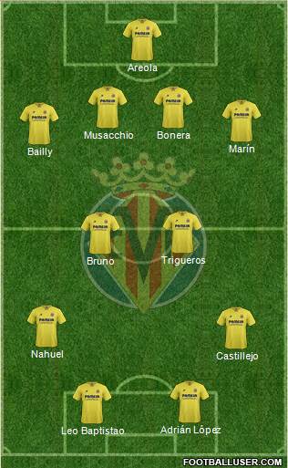 Villarreal C.F., S.A.D. Formation 2016