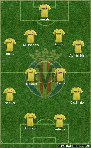 Villarreal C.F., S.A.D. Formation 2016