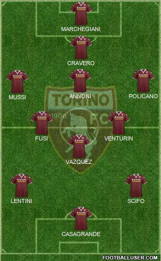 Torino Formation 2016