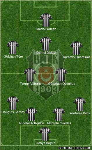 Besiktas JK Formation 2016