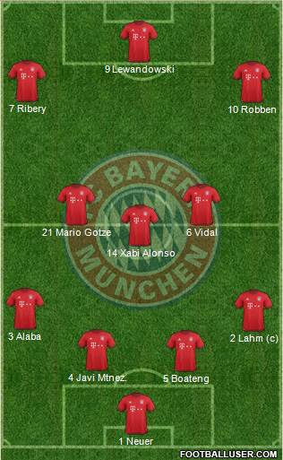 FC Bayern München Formation 2016